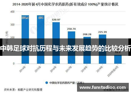 中韩足球对抗历程与未来发展趋势的比较分析